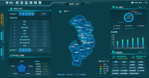 防貧監(jiān)測預(yù)警界面