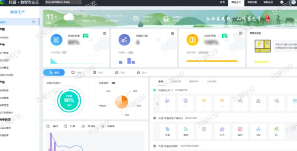 云平臺在線分析，發(fā)送預(yù)警提醒